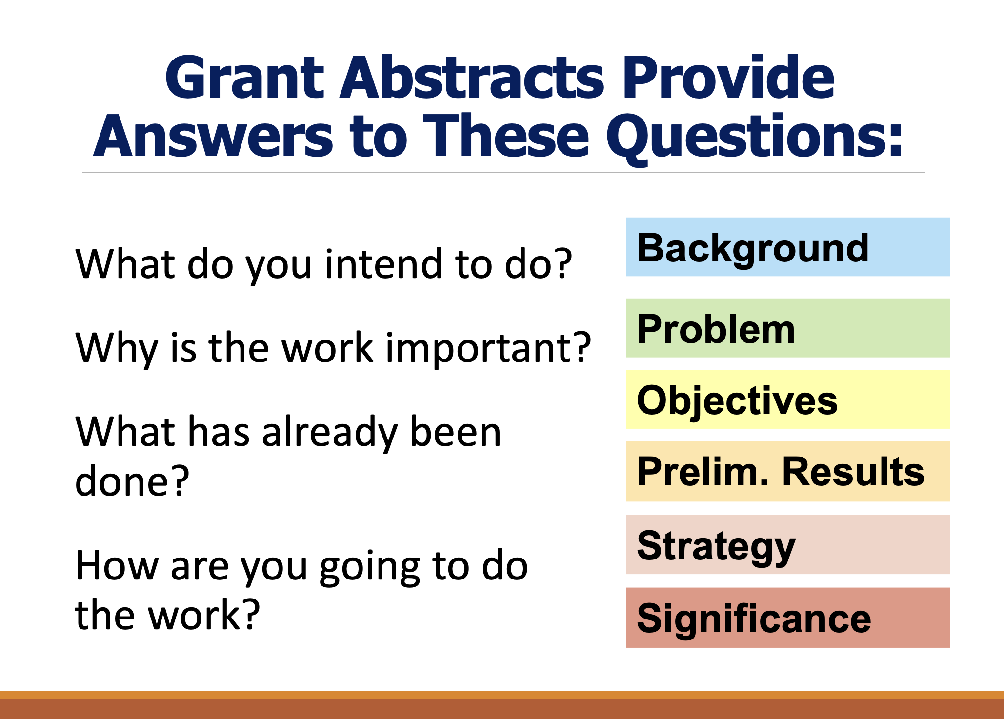 how to write an abstract for a research grant